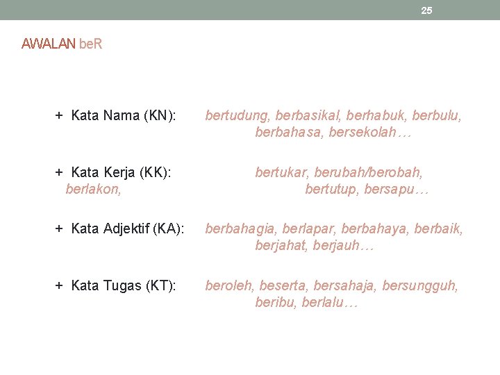 25 AWALAN be. R + Kata Nama (KN): + Kata Kerja (KK): berlakon, bertudung,