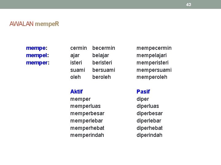 43 AWALAN mempe. R mempe: mempel: memper: cermin ajar isteri suami oleh becermin belajar