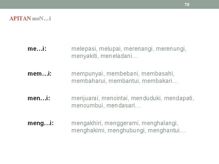 70 APITAN me. N…i me…i: melepasi, melupai, merenangi, merenungi, menyakiti, meneladani… mem…i: mempunyai, membebani,