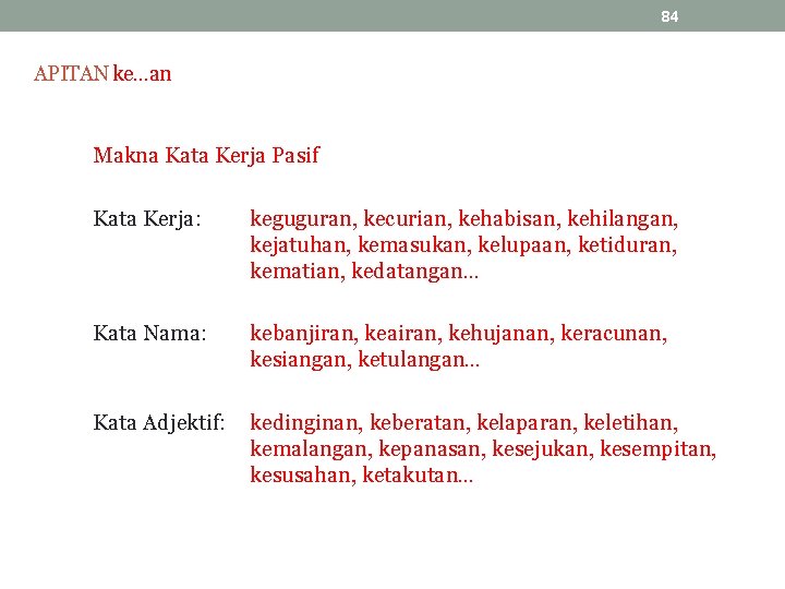 84 APITAN ke…an Makna Kata Kerja Pasif Kata Kerja: keguguran, kecurian, kehabisan, kehilangan, kejatuhan,