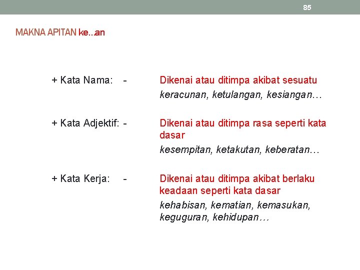 85 MAKNA APITAN ke…an + Kata Nama: - Dikenai atau ditimpa akibat sesuatu keracunan,