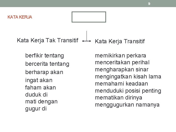 9 KATA KERJA Kata Kerja Tak Transitif berfikir tentang bercerita tentang berharap akan ingat