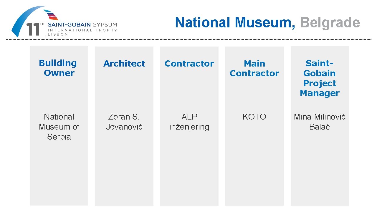 National Museum, Belgrade Building Owner Architect Contractor Main Contractor Saint. Gobain Project Manager National