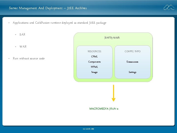 Server Management And Deployment – J 2 EE Archives • • Applications and Cold.
