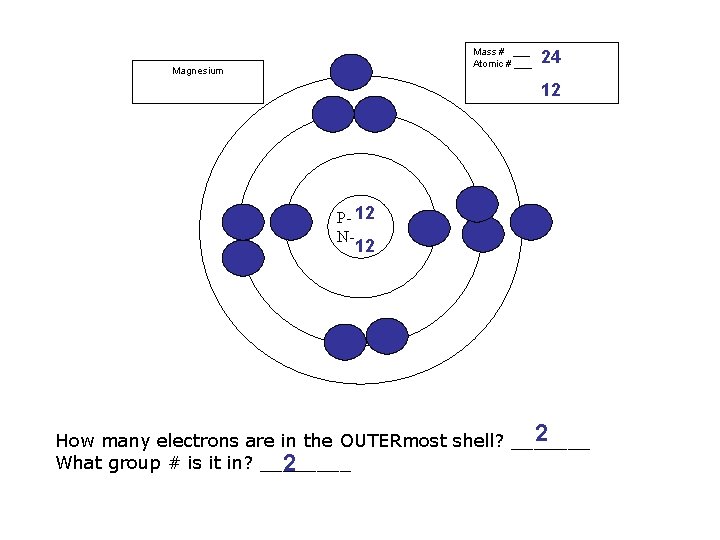 Mass # ___ Atomic # ___ Magnesium 24 12 P- 12 N- 12 2