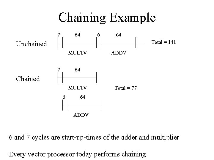 Chaining Example 7 64 6 64 Total = 141 Unchained MULTV 7 ADDV 64