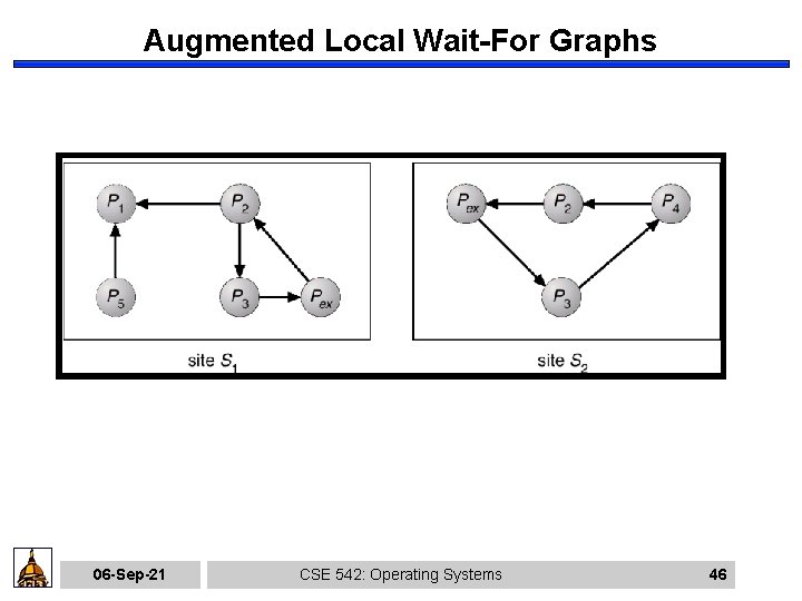 Augmented Local Wait-For Graphs 06 -Sep-21 CSE 542: Operating Systems 46 