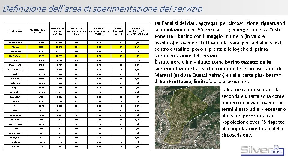 Definizione dell’area di sperimentazione del servizio Zona interviste Popolazione totale (istat 2011) Numero anziani