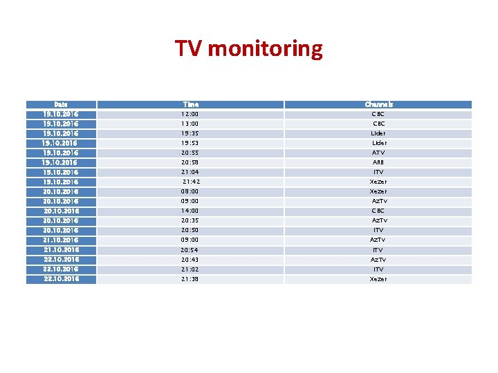 TV monitoring Date Time Channels 19. 10. 2016 12: 00 CBC 19. 10. 2016