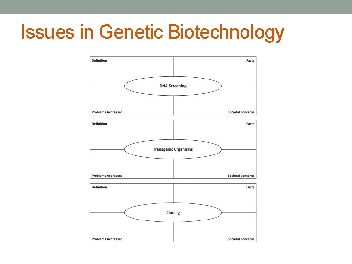 Issues in Genetic Biotechnology 