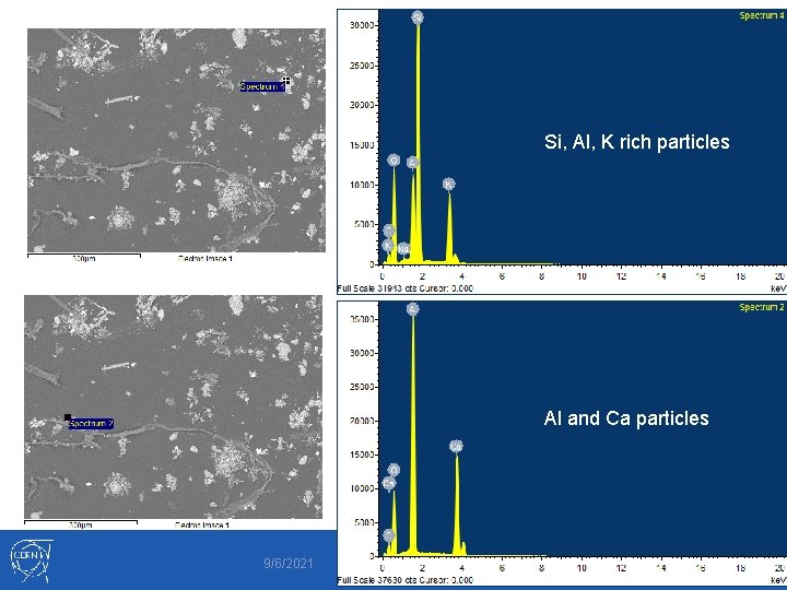 Si, Al, K rich particles Al and Ca particles 9/6/2021 Document reference 8 