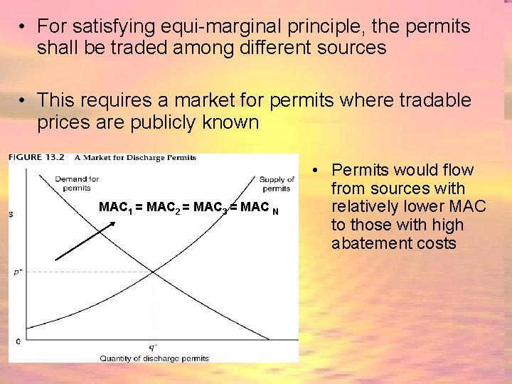  • For satisfying equi-marginal principle, the permits shall be traded among different sources