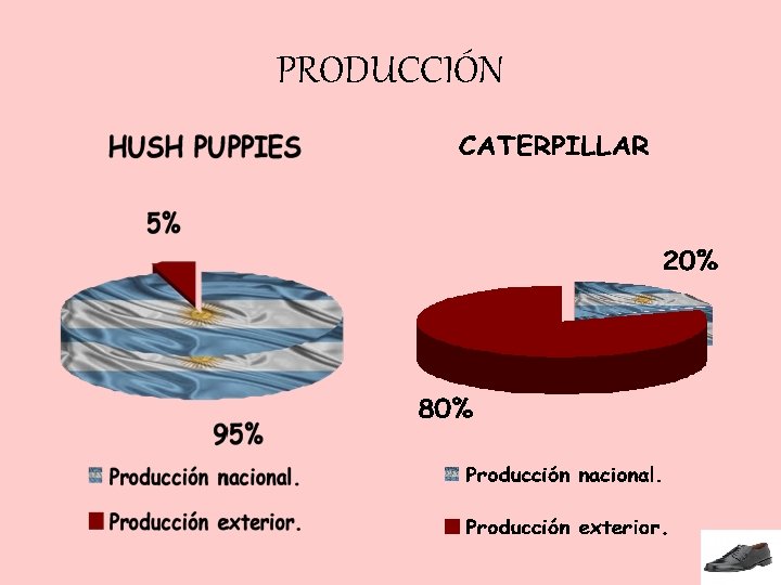 PRODUCCIÓN 