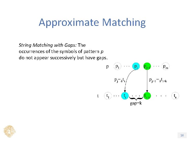 Approximate Matching String Matching with Gaps: The occurrences of the symbols of pattern p