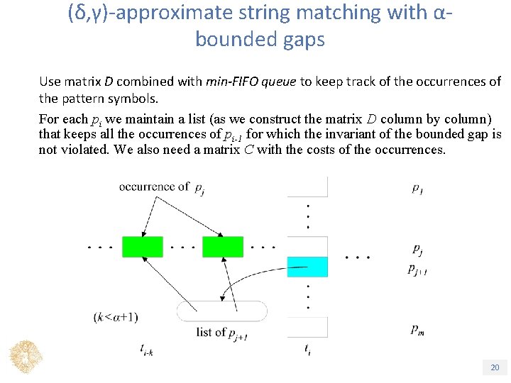 (δ, γ)-approximate string matching with αbounded gaps Use matrix D combined with min-FIFO queue