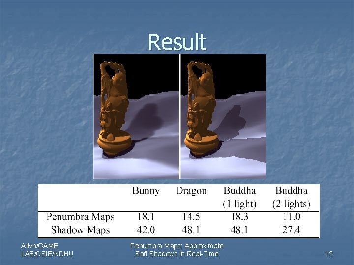 Result Alivn/GAME LAB/CSIE/NDHU Penumbra Maps: Approximate Soft Shadows in Real-Time 12 