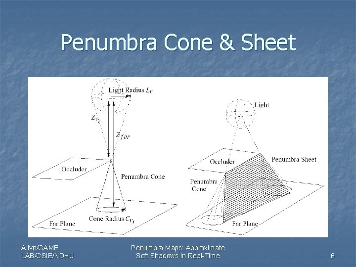 Penumbra Cone & Sheet Alivn/GAME LAB/CSIE/NDHU Penumbra Maps: Approximate Soft Shadows in Real-Time 6