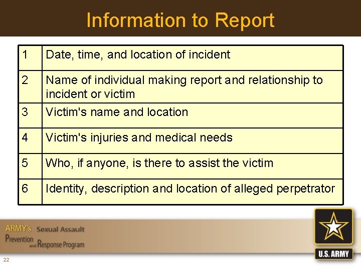 Information to Report 22 1 Date, time, and location of incident 2 Name of