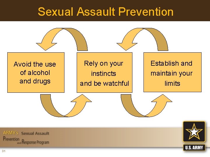 Sexual Assault Prevention Avoid the use of alcohol and drugs 31 Rely on your