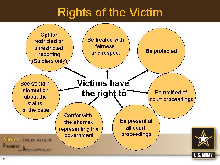 Rights of the Victim Opt for restricted or unrestricted reporting (Soldiers only) Seek/obtain information
