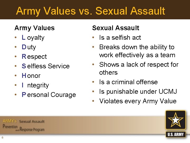 Army Values vs. Sexual Assault Army Values • L oyalty • D uty •