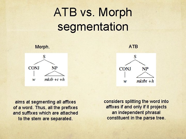 ATB vs. Morph segmentation Morph. aims at segmenting all affixes of a word. Thus,