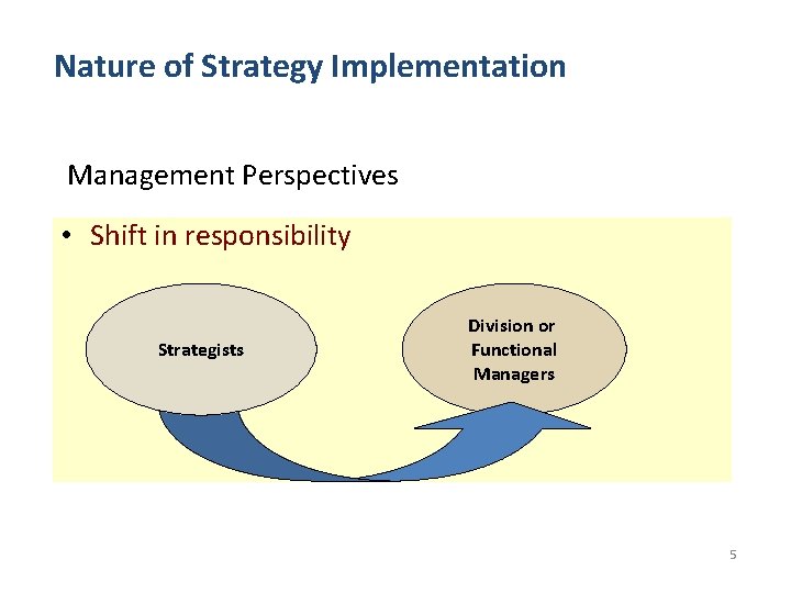 Nature of Strategy Implementation Management Perspectives • Shift in responsibility Strategists Division or Functional