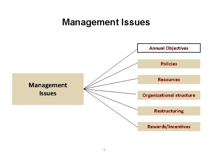 Management Issues Annual Objectives Policies Resources Management Issues Organizational structure Restructuring Rewards/Incentives 6 