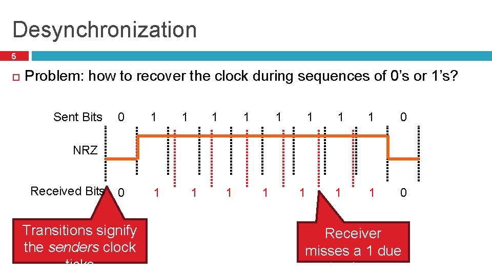 Desynchronization 5 Problem: how to recover the clock during sequences of 0’s or 1’s?