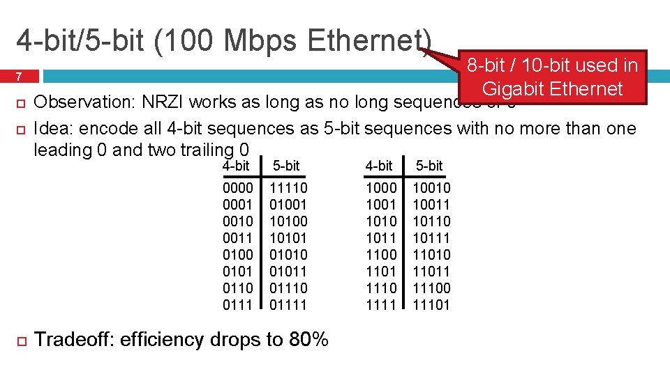 4 -bit/5 -bit (100 Mbps Ethernet) 7 8 -bit / 10 -bit used in