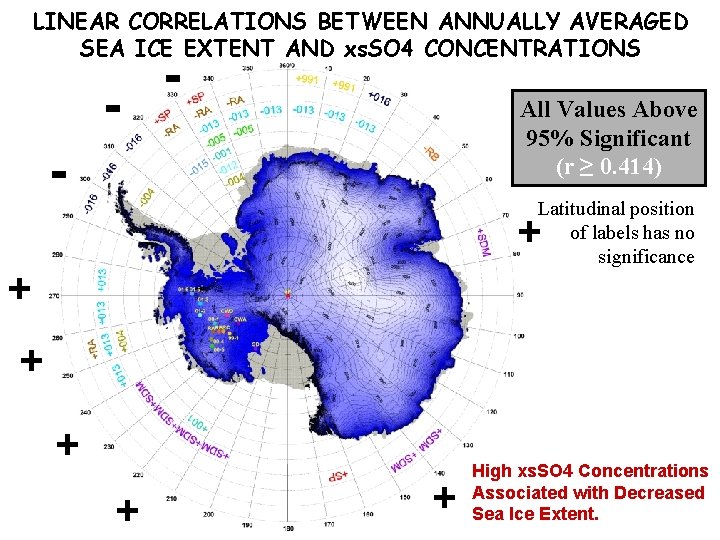 LINEAR CORRELATIONS BETWEEN ANNUALLY AVERAGED SEA ICE EXTENT AND xs. SO 4 CONCENTRATIONS -