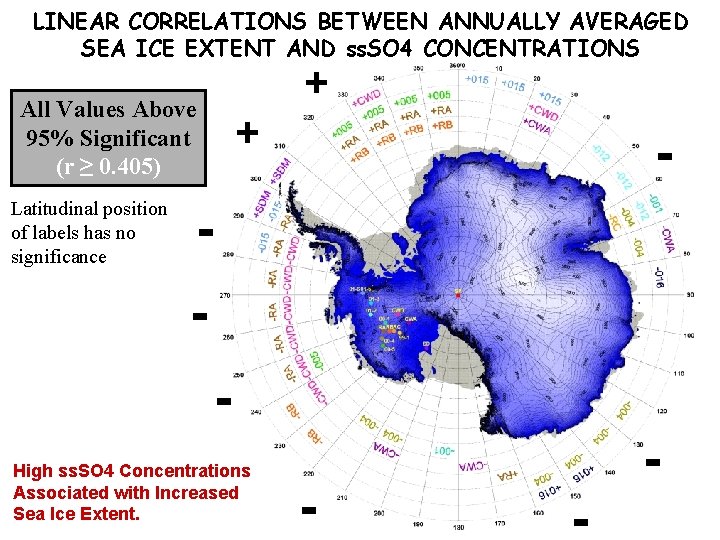 LINEAR CORRELATIONS BETWEEN ANNUALLY AVERAGED SEA ICE EXTENT AND ss. SO 4 CONCENTRATIONS +