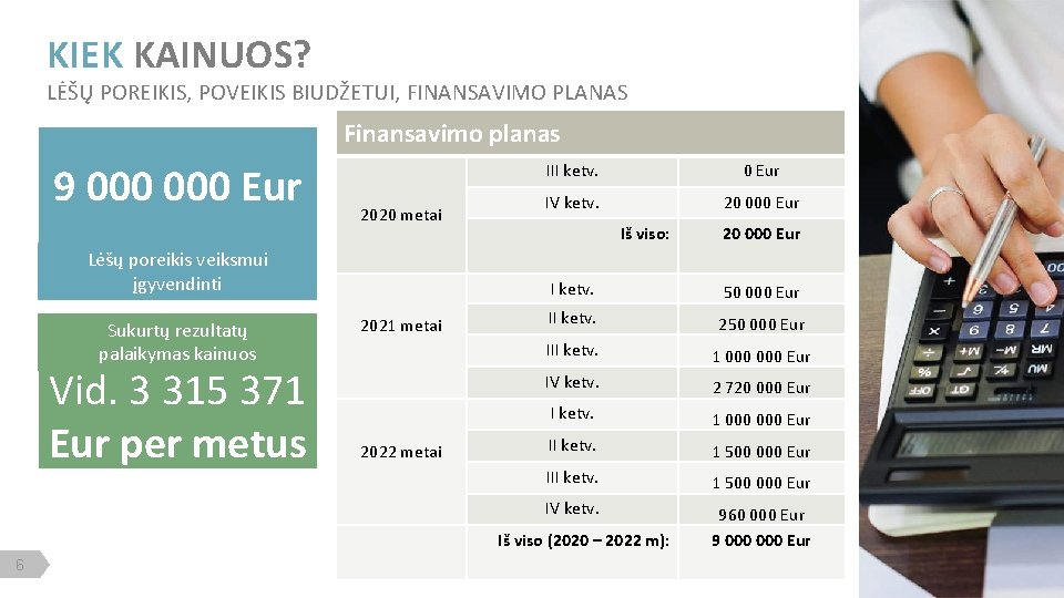 KIEK KAINUOS? LĖŠŲ POREIKIS, POVEIKIS BIUDŽETUI, FINANSAVIMO PLANAS Finansavimo planas 9 000 Eur 2020