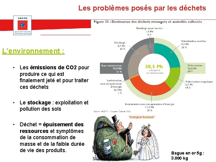 Les problèmes posés par les déchets L’environnement : • Les émissions de CO 2