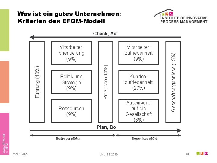 Was ist ein gutes Unternehmen: Kriterien des EFQM-Modell Politik und Strategie (9%) Mitarbeiterzufriedenheit (9%)