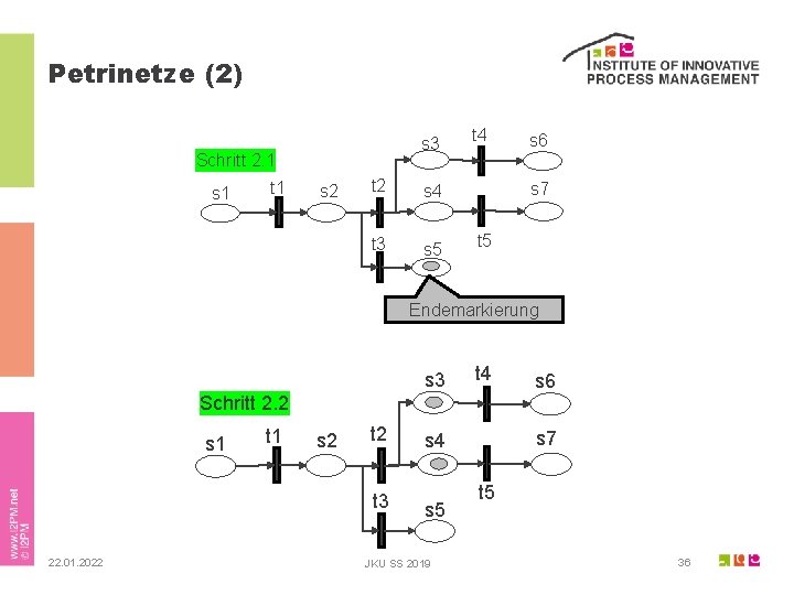 Petrinetze (2) s 3 Schritt 2. 1 s 1 t 1 s 2 t