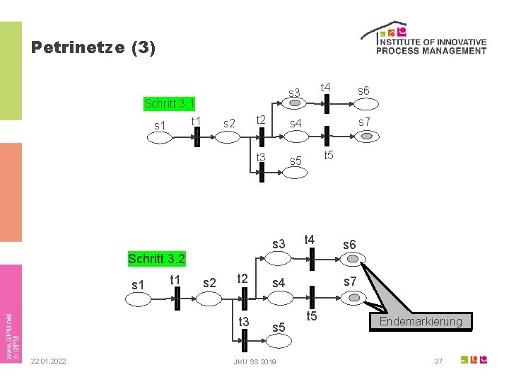 Petrinetze (3) Schritt 3. 1 t 1 s 1 t 4 s 3 s