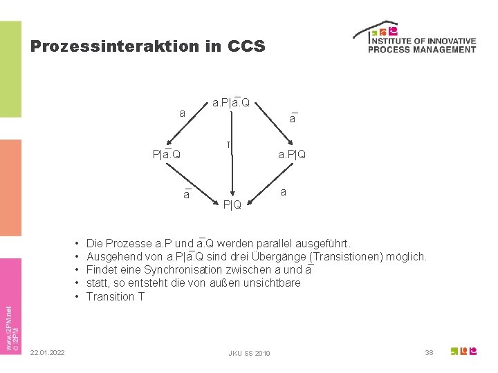 Prozessinteraktion in CCS a a 22. 01. 2022 a τ P|a. Q • •