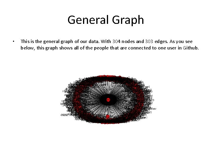 General Graph • This is the general graph of our data. With 304 nodes
