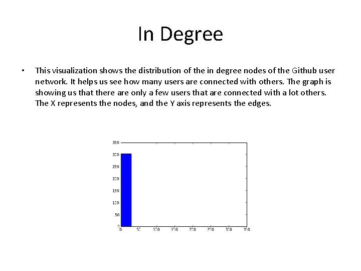 In Degree • This visualization shows the distribution of the in degree nodes of