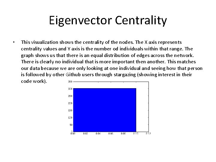 Eigenvector Centrality • This visualization shows the centrality of the nodes. The X axis