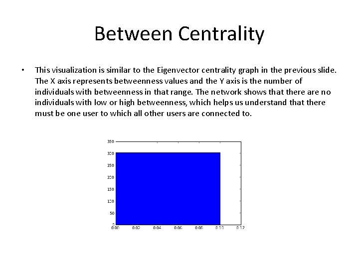 Between Centrality • This visualization is similar to the Eigenvector centrality graph in the