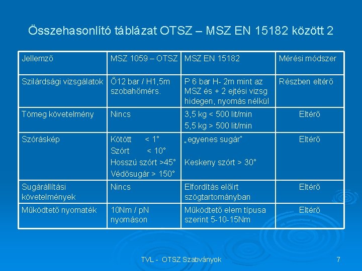 Összehasonlító táblázat OTSZ – MSZ EN 15182 között 2 Jellemző MSZ 1059 – OTSZ