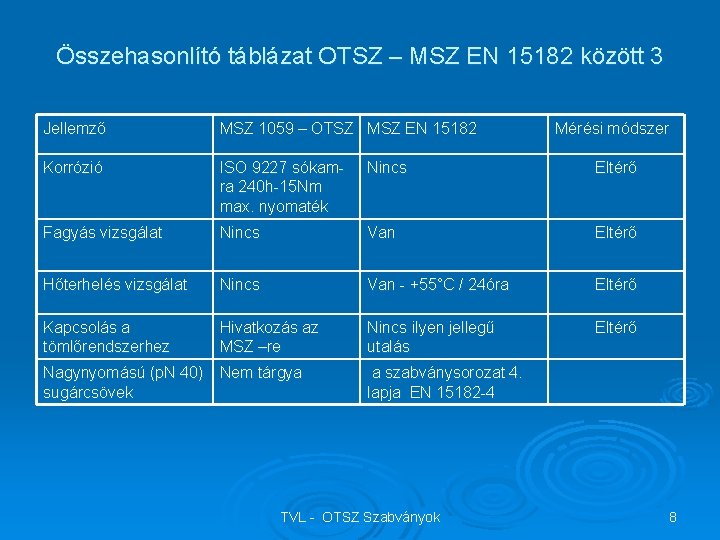 Összehasonlító táblázat OTSZ – MSZ EN 15182 között 3 Jellemző MSZ 1059 – OTSZ