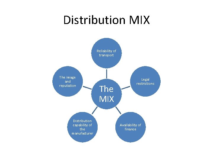Distribution MIX Reliability of transport The image and reputation Distribution capability of the manufacturer