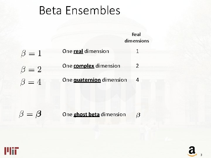 Beta Ensembles Real dimensions One real dimension 1 One complex dimension 2 One quaternion