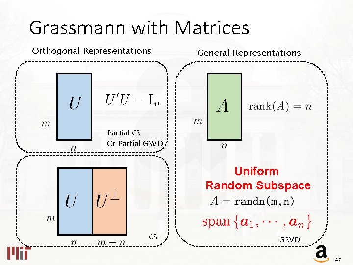 Grassmann with Matrices Orthogonal Representations General Representations Partial CS Or Partial GSVD Uniform Random