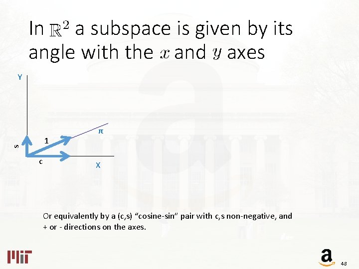 In a subspace is given by its angle with the and axes Y s