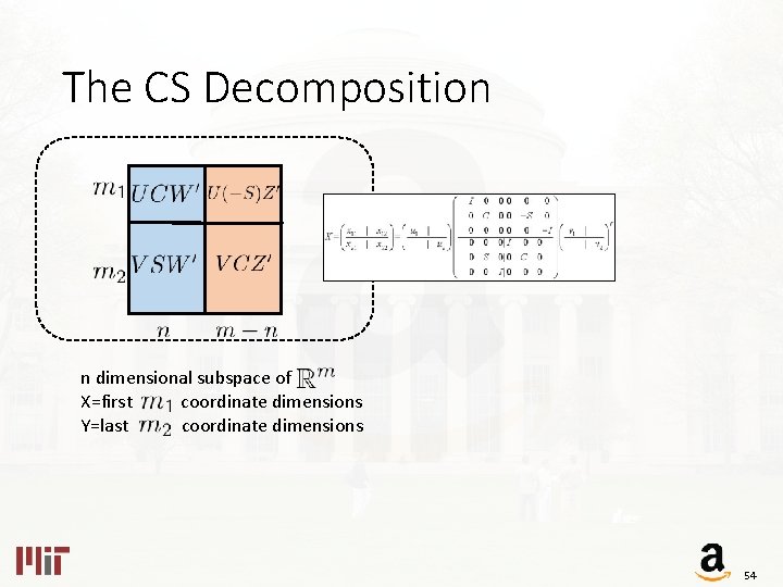 The CS Decomposition n dimensional subspace of X=first coordinate dimensions Y=last coordinate dimensions 54
