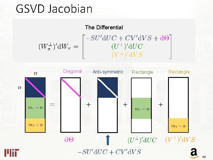 GSVD Jacobian The Differential Diagonal Anti-symmetric Rectangle 60 